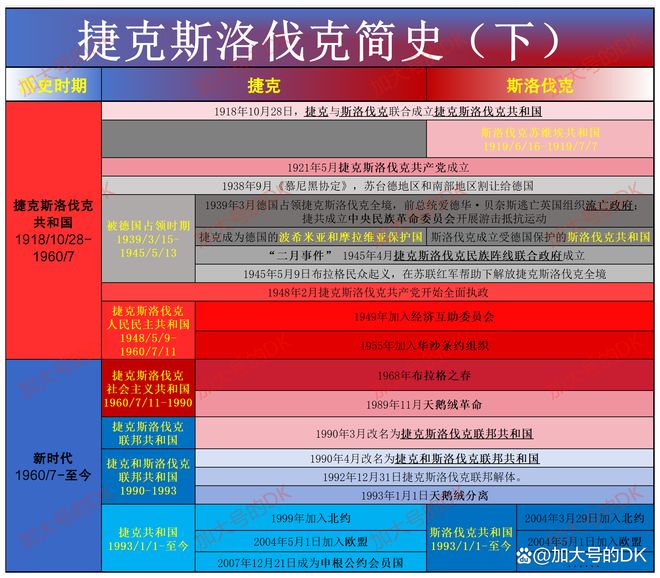 洛伐克分道扬镳——捷克斯洛伐克简史59凯时ag旗舰厅登录天鹅绒分离：捷克和斯(图6)